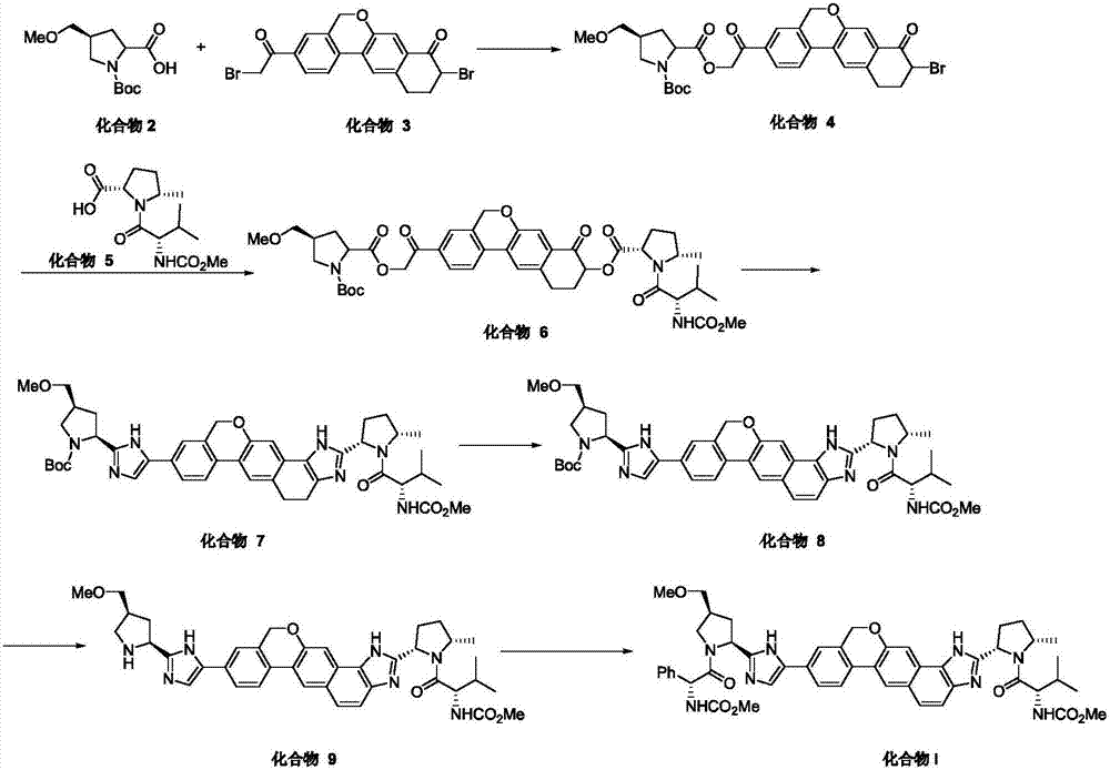 Synthesis method of velpatasvir