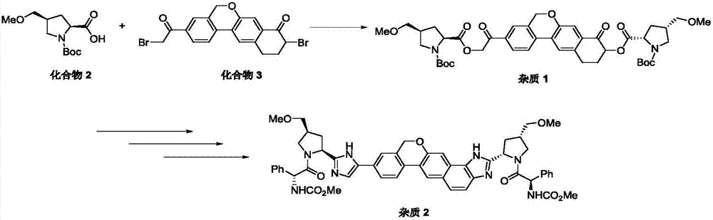 Synthesis method of velpatasvir