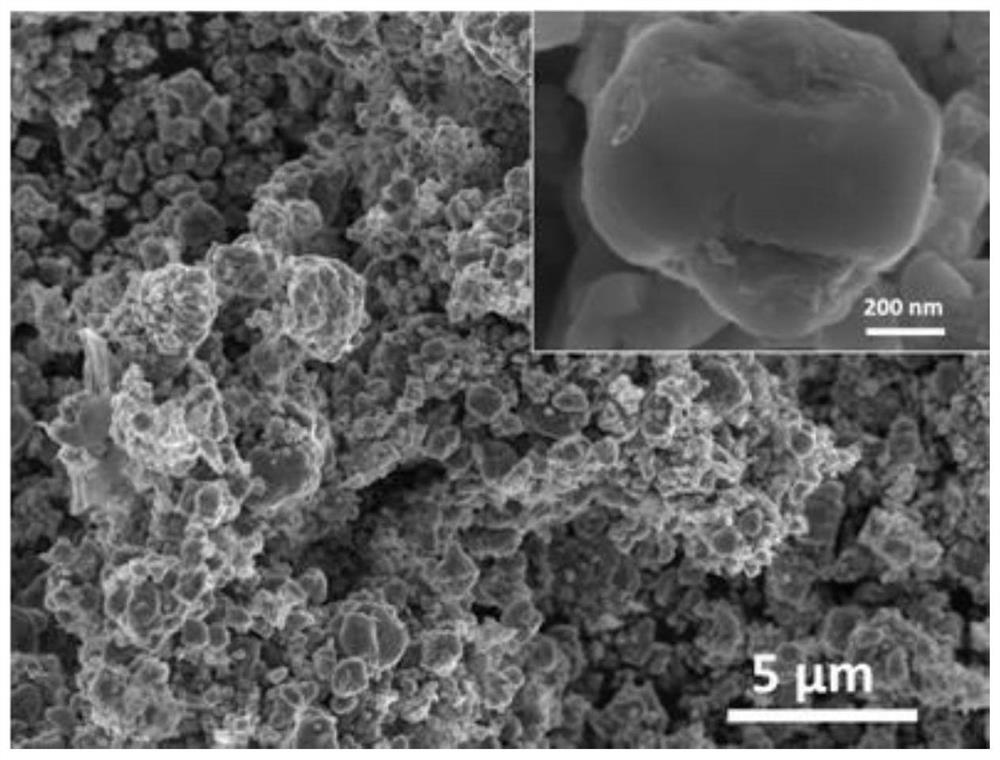 A method for large-scale preparation of high-efficiency electrolytic water catalysts using waste lithium-ion battery cathode materials