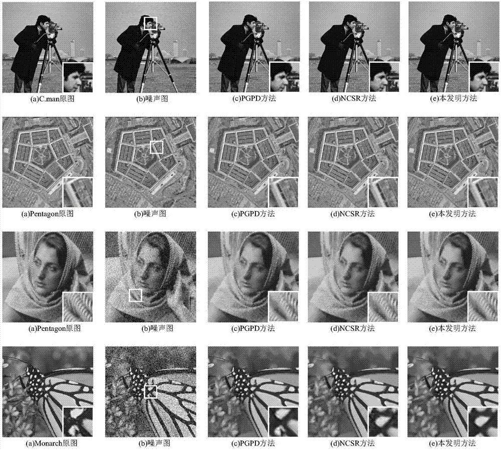 Sparse representation image reconstruction method based on Gaussian scale structure block grouping
