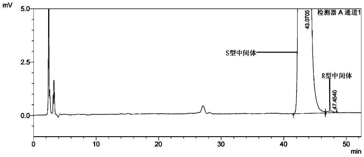 Detection method of enantiomer in ivabradine hydrochloride intermediate and application