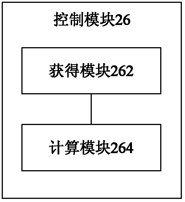 Method, device and system for controlling interpolation filter output