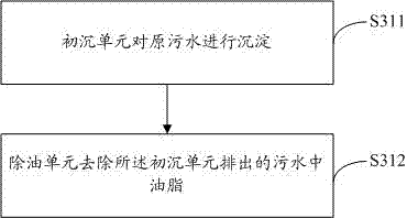 System and method for removing phosphorus by three-mud process nitrification and denitrification