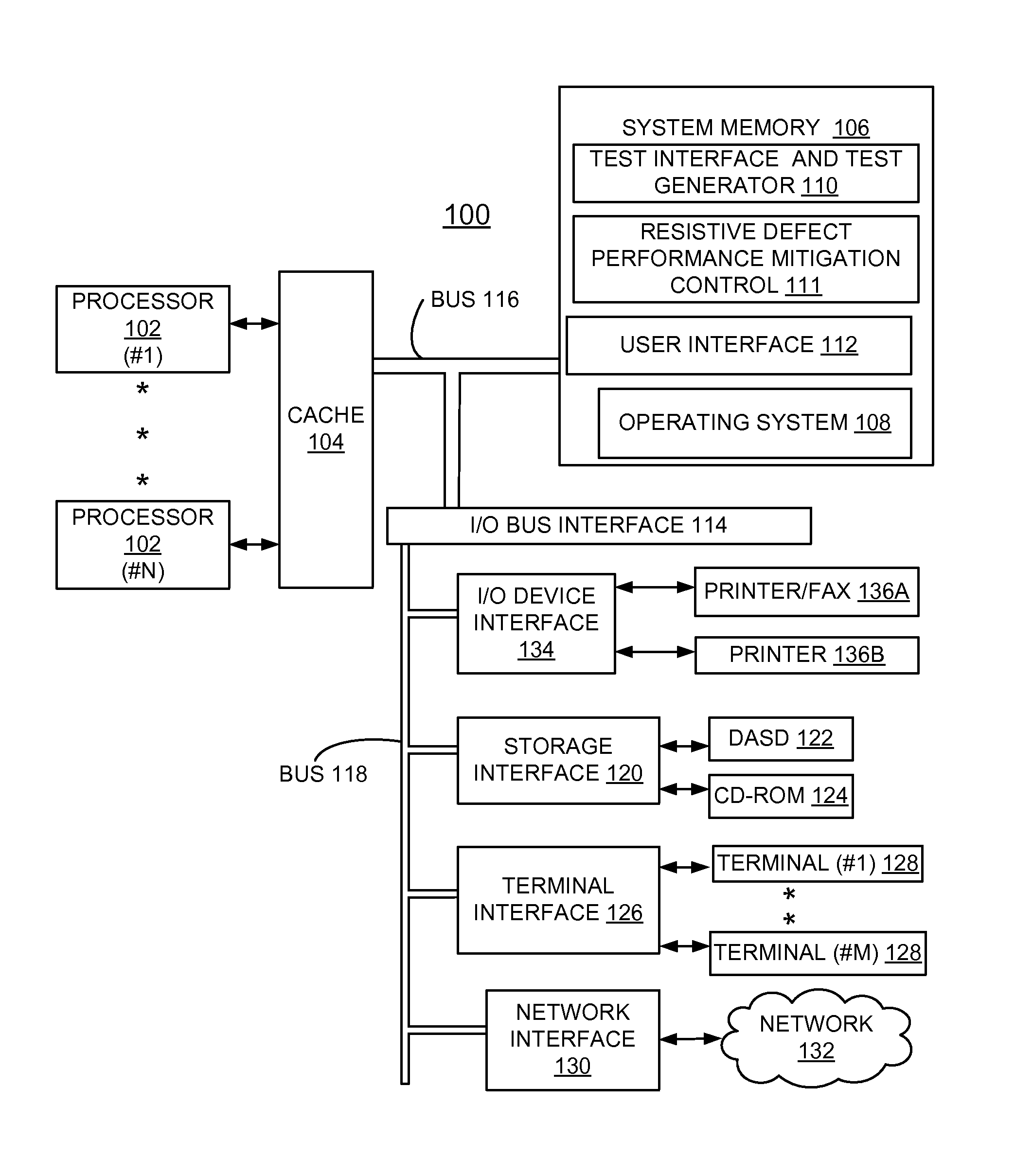 Implementing resistance defect performance mitigation using test signature directed self heating and increased voltage