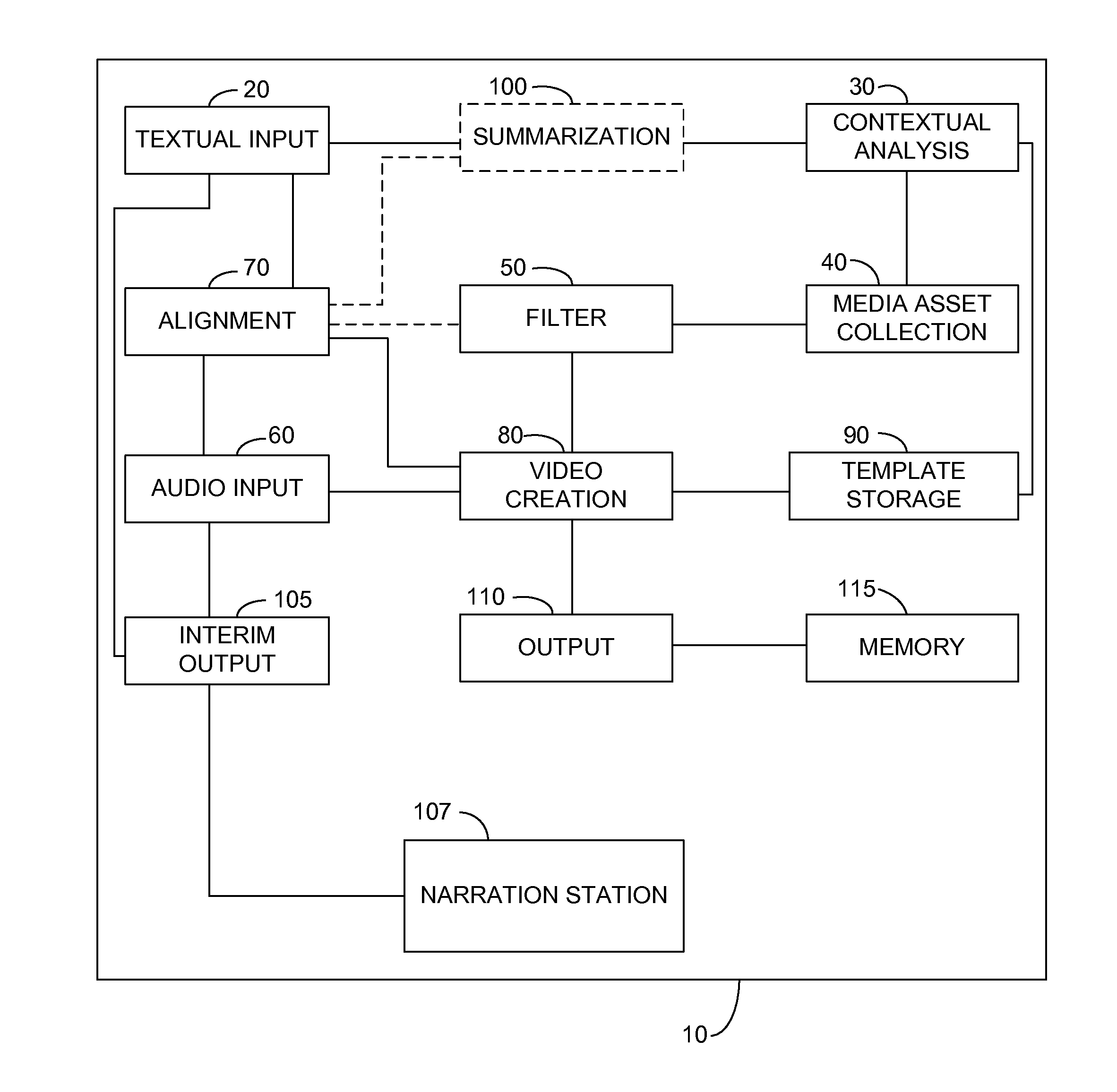 System and method of generating multimedia content