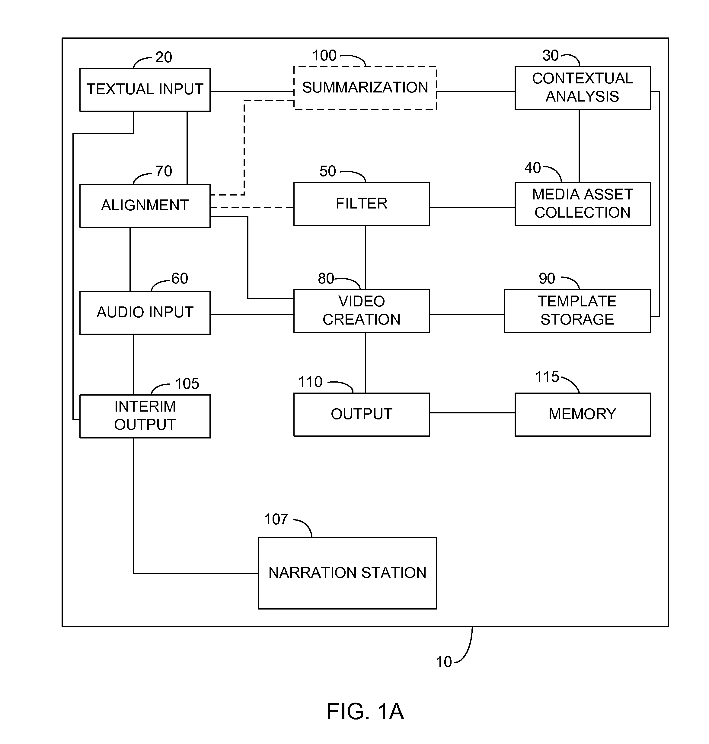 System and method of generating multimedia content
