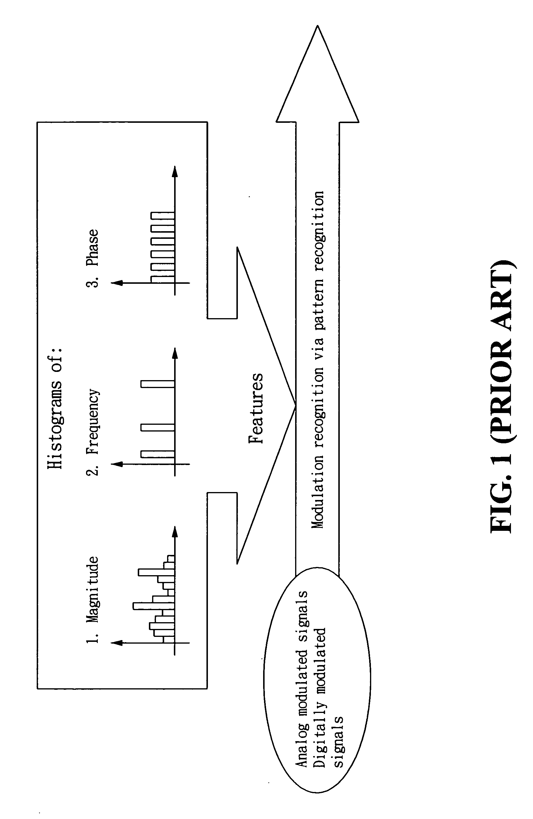 Method and device for modulation recognition of digitally modulated signals with multi-level magnitudes