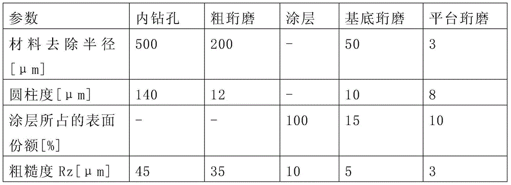 Cylinder face and method for producing cylinder liner