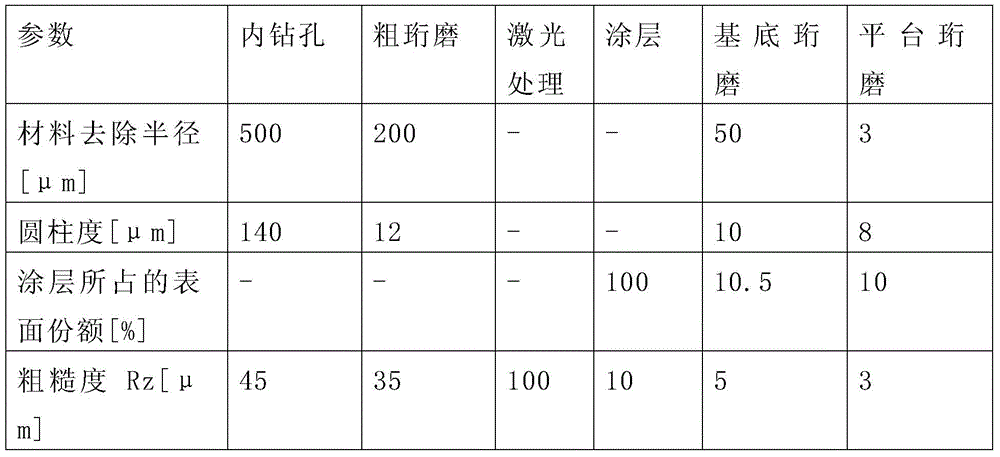 Cylinder face and method for producing cylinder liner