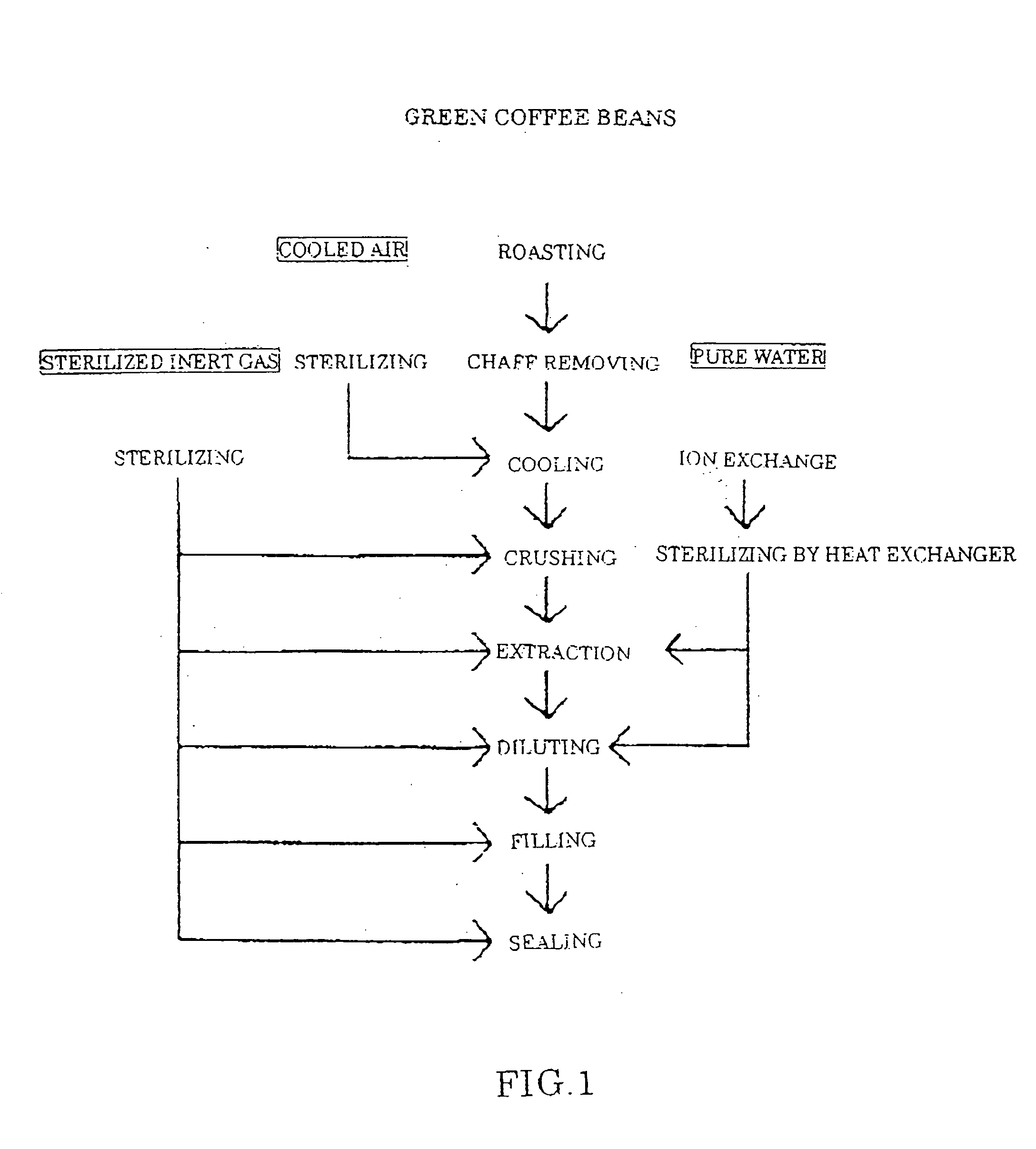 Method of manufacturing baked beverage in container