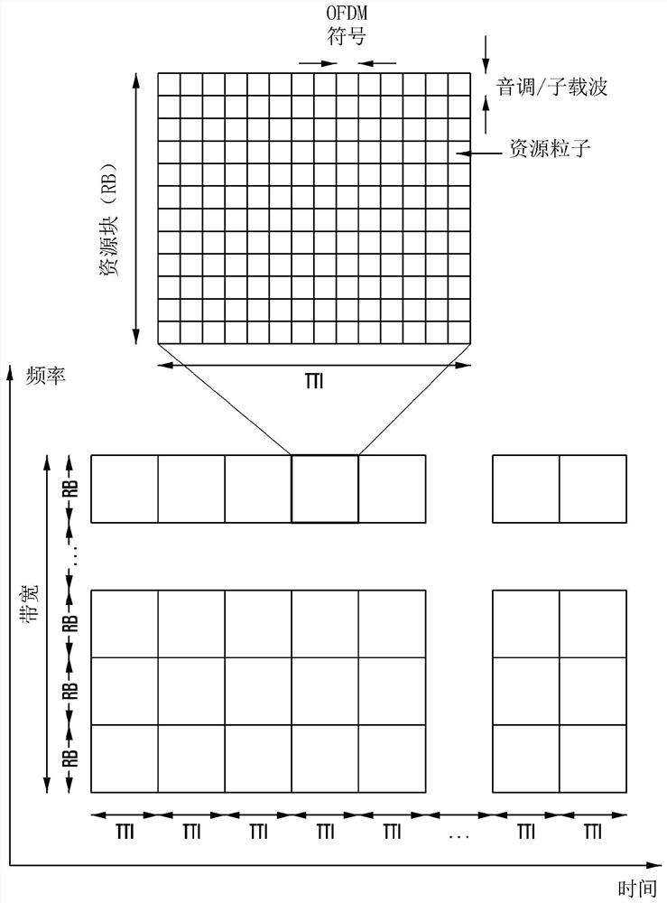 Method and apparatus of flexible data transmissions and receptions in next generation cellular networks