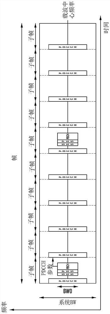 Method and apparatus of flexible data transmissions and receptions in next generation cellular networks