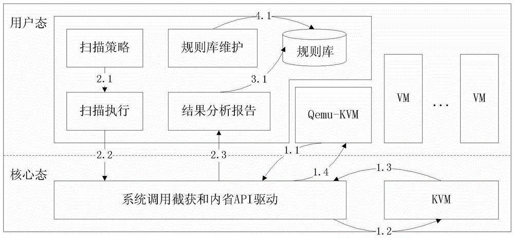 A method and system for obtaining KVM virtual machine process information