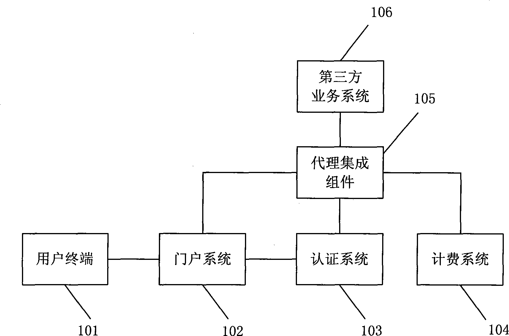 Method and system for implementing authentication