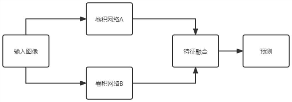 Fault classification visualization method based on target detection and fine grit recognition