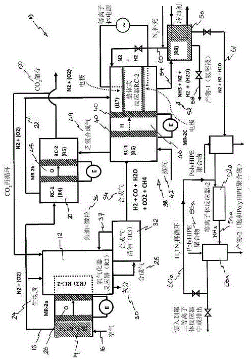 Ammonia production using an integrated intensification approach