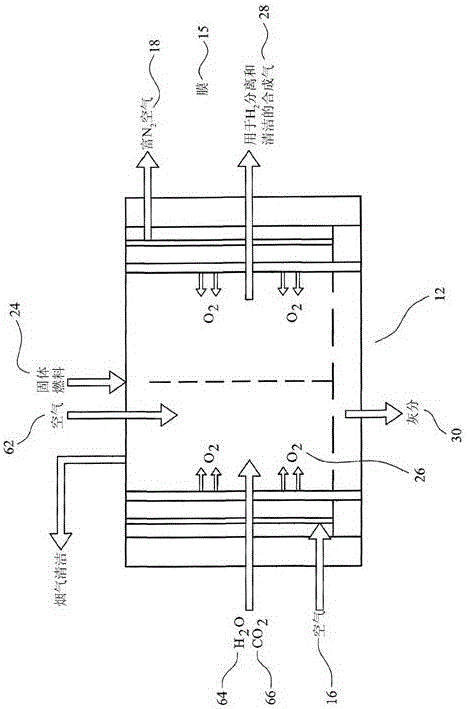 Ammonia production using an integrated intensification approach