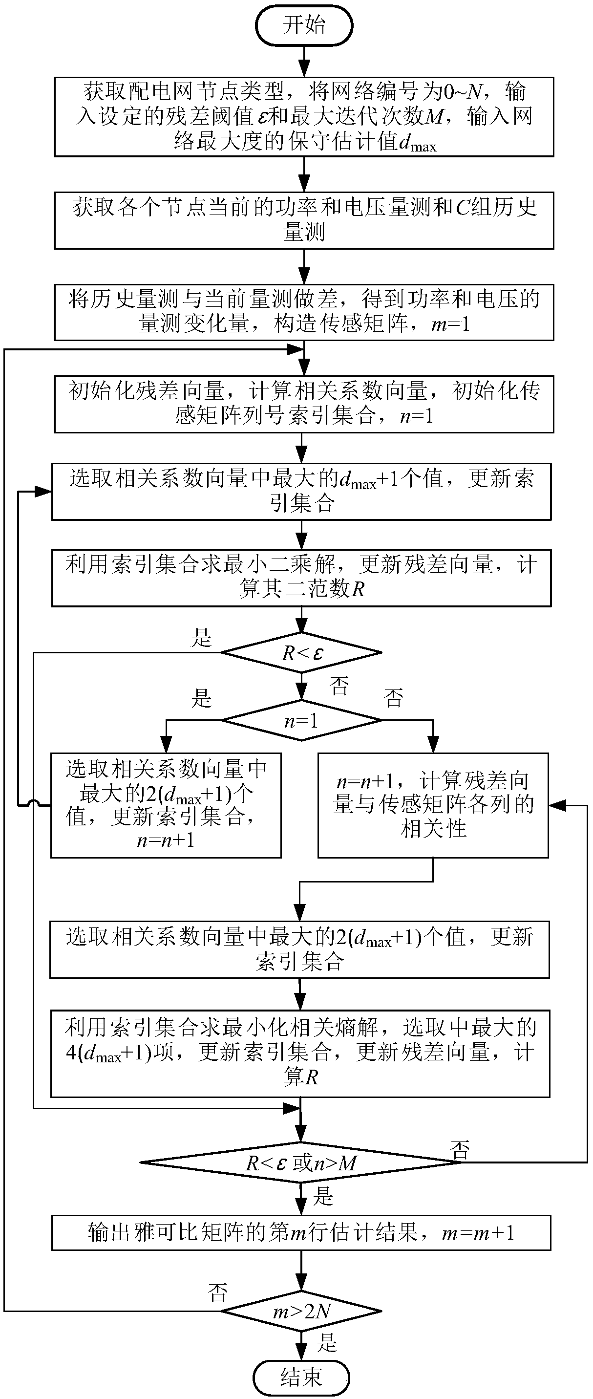 Load flow Jacobian matrix robust estimation method with consideration to sparsity for intelligent power distribution network