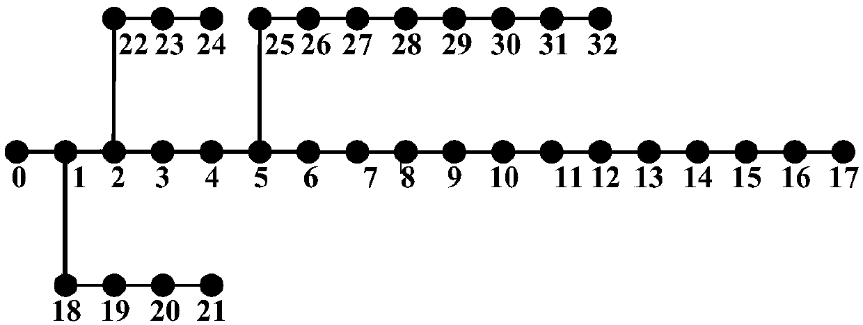 Load flow Jacobian matrix robust estimation method with consideration to sparsity for intelligent power distribution network