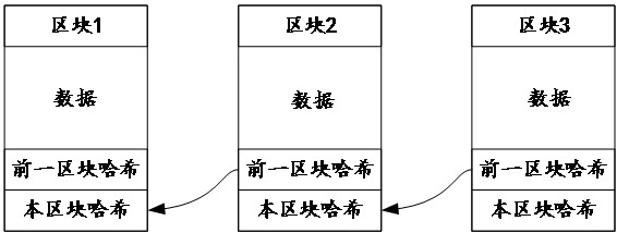 Data processing method, device, equipment and storage medium