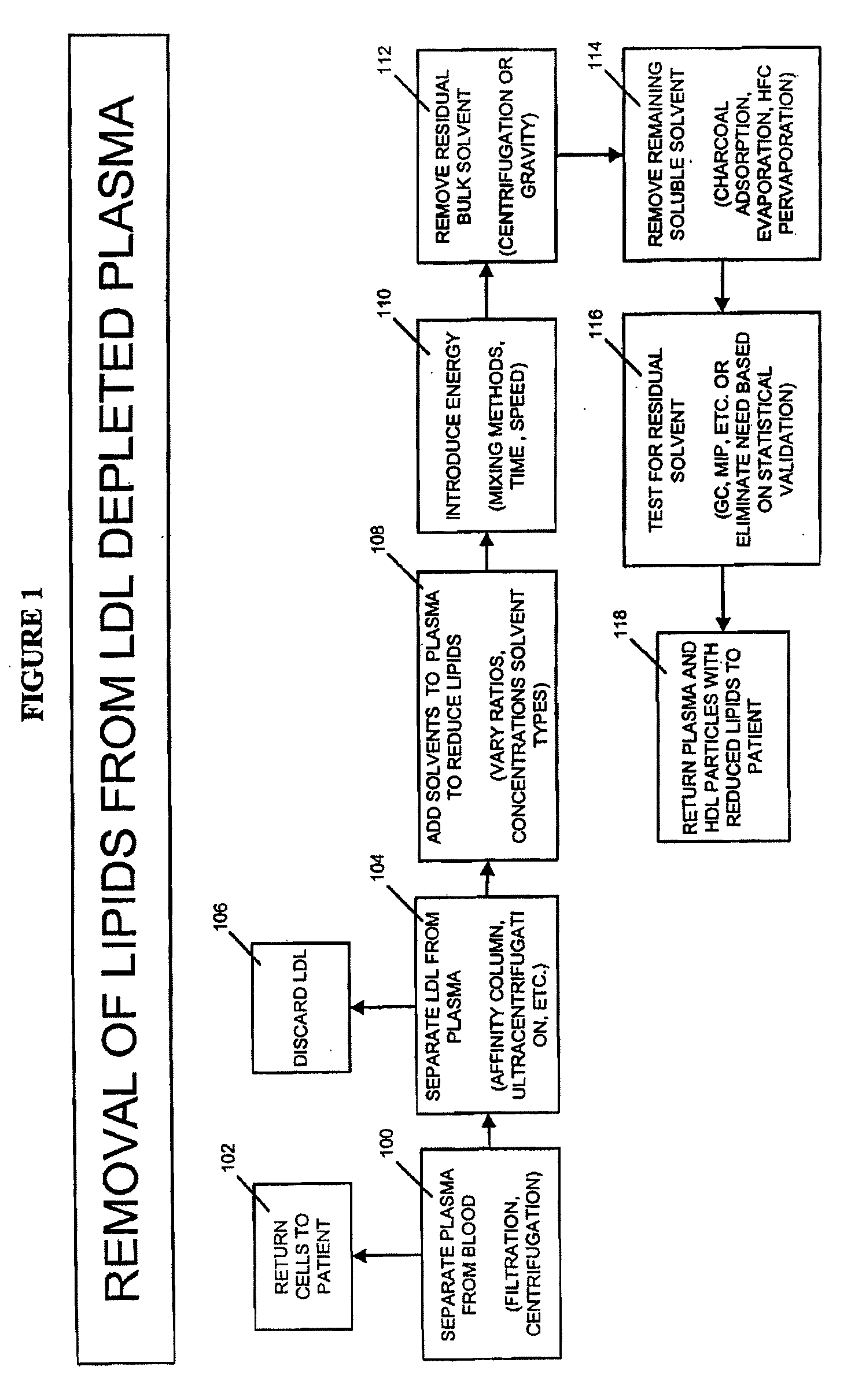 Methods and Apparatus for Creating Particle Derivatives of HDL with Reduced Lipid Content