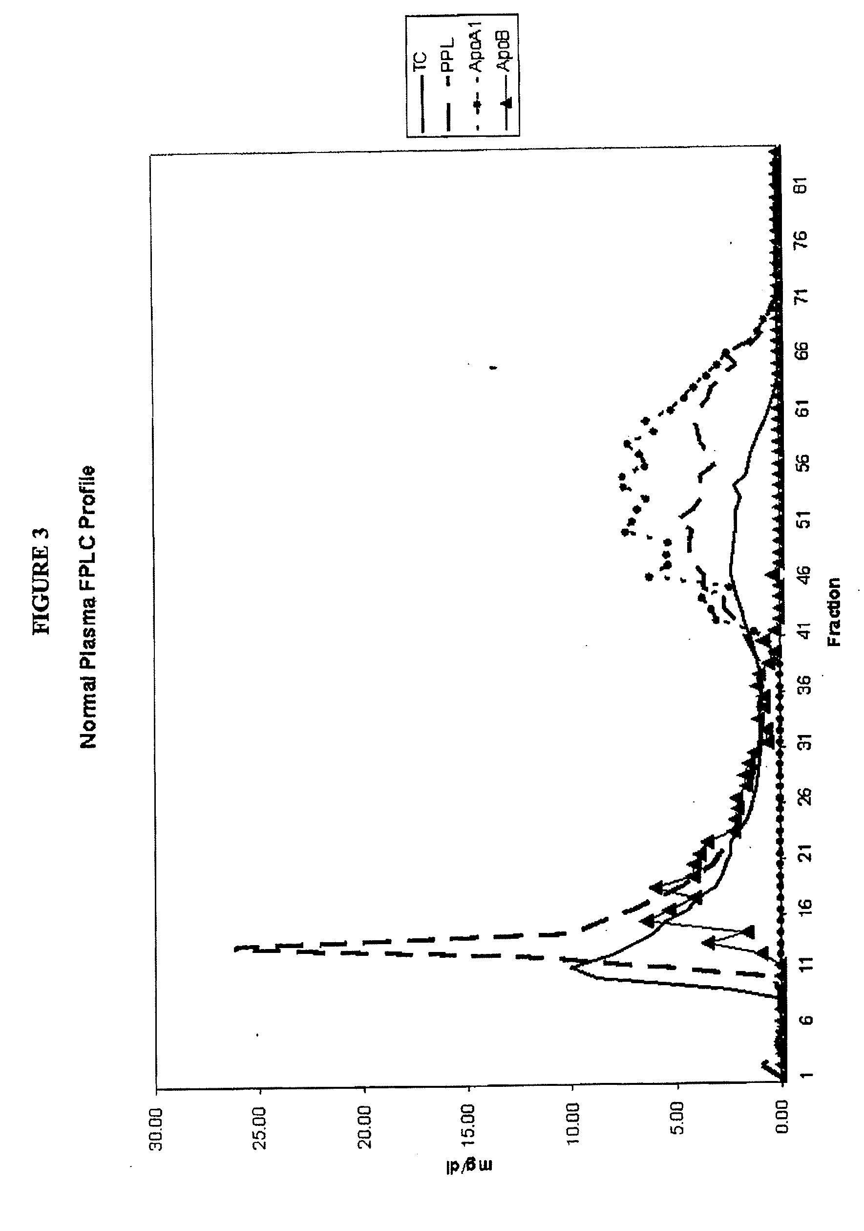 Methods and Apparatus for Creating Particle Derivatives of HDL with Reduced Lipid Content