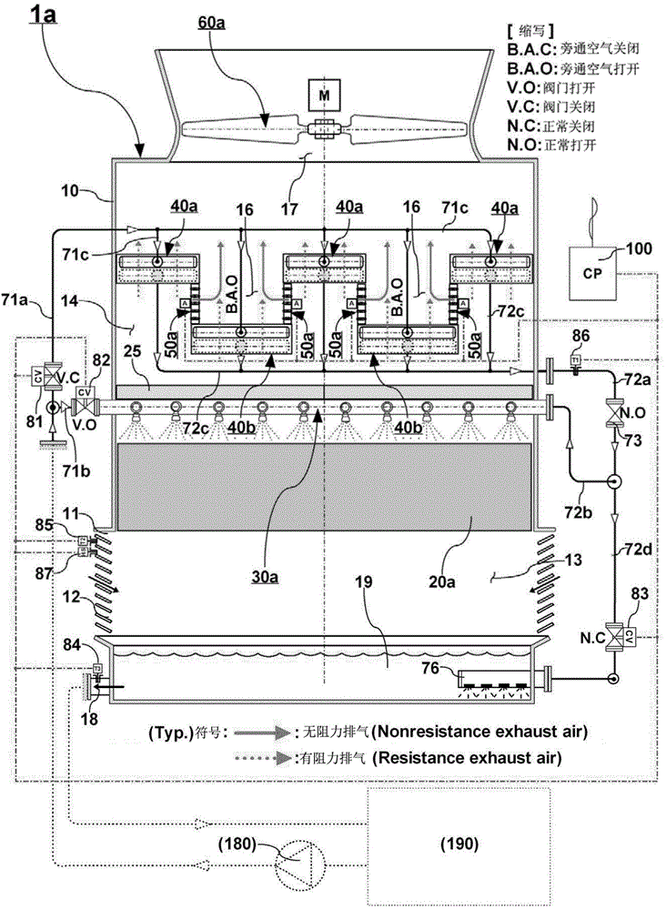 White smoke and power reduction high-efficiency counter flow cooling tower and control method thereof