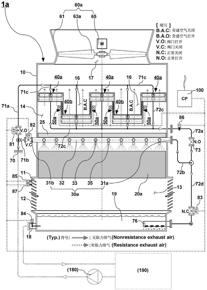 White smoke and power reduction high-efficiency counter flow cooling tower and control method thereof