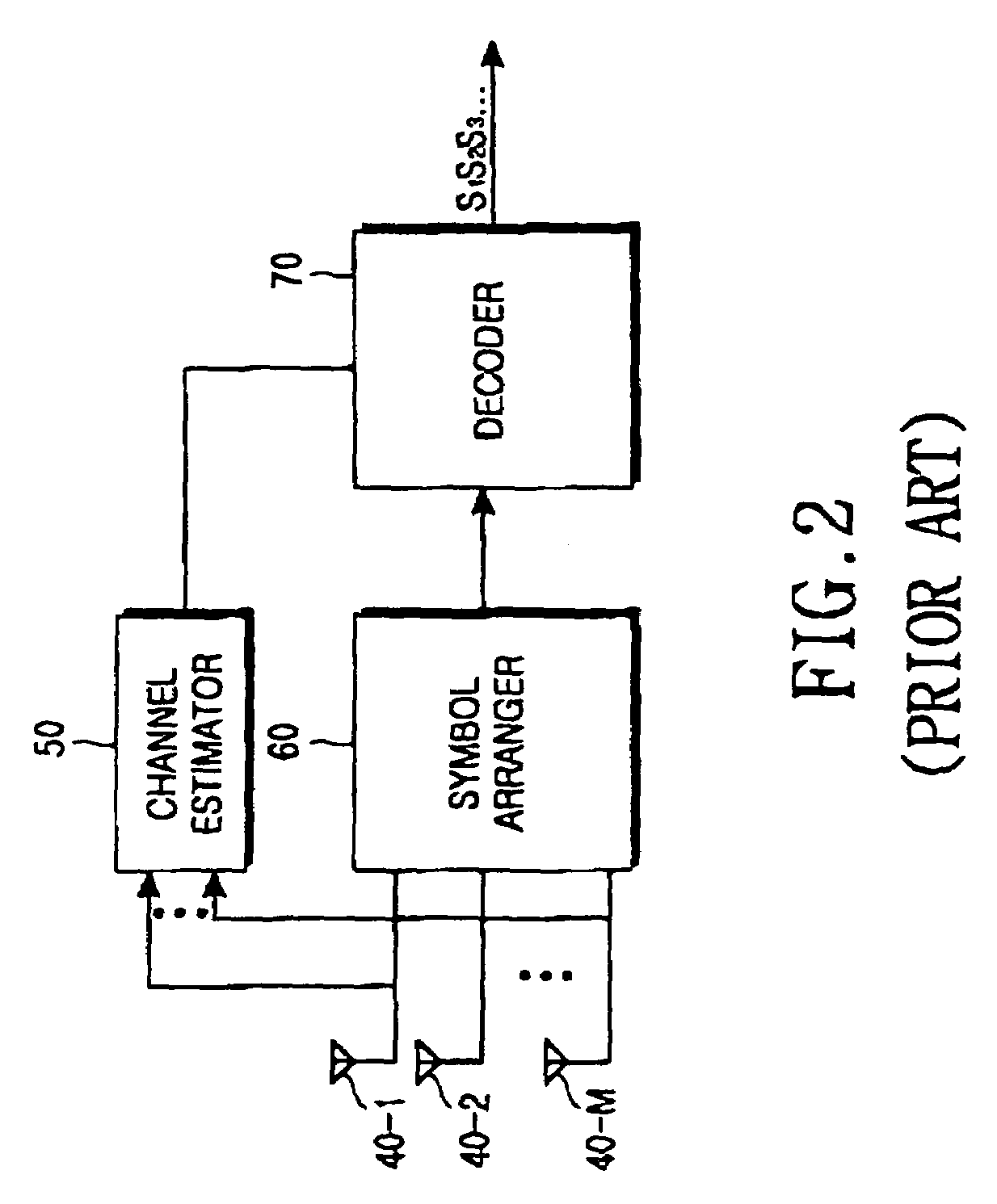 Transmitting and receiving apparatus for supporting transmit antenna diversity using space-time block code