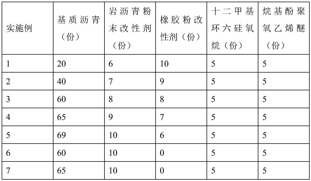 A kind of high-performance modified asphalt and its preparation method