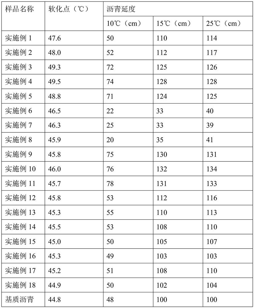 A kind of high-performance modified asphalt and its preparation method