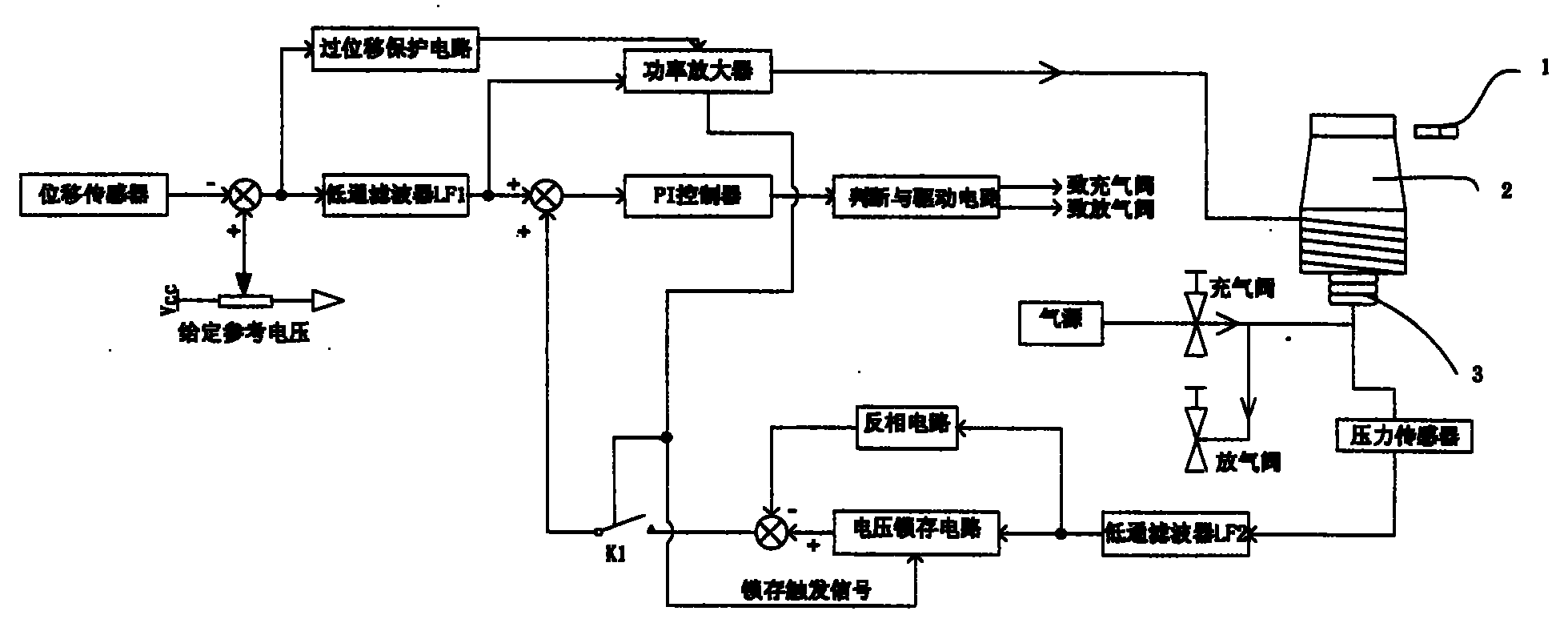 Controller for oscillation center of electric vibration table with barometrial compensation control