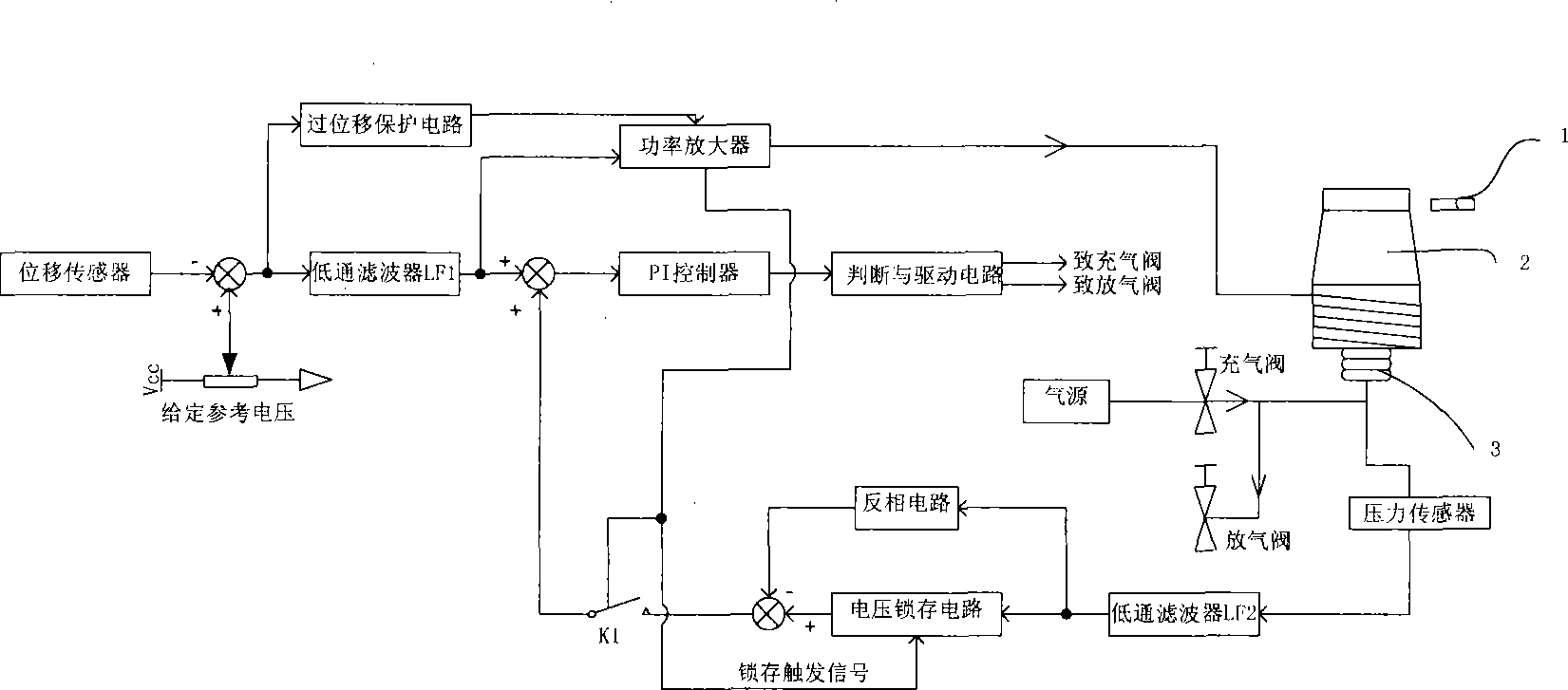 Controller for oscillation center of electric vibration table with barometrial compensation control