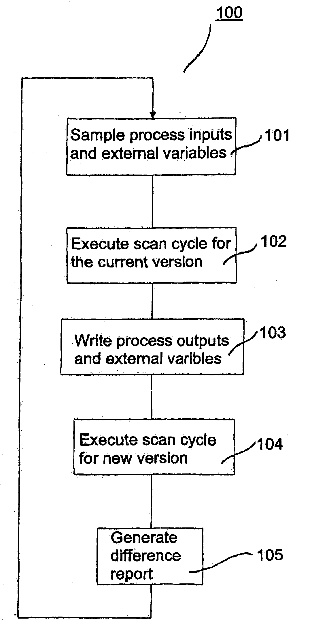 Method For Evaluating, An Automation System And a Controller