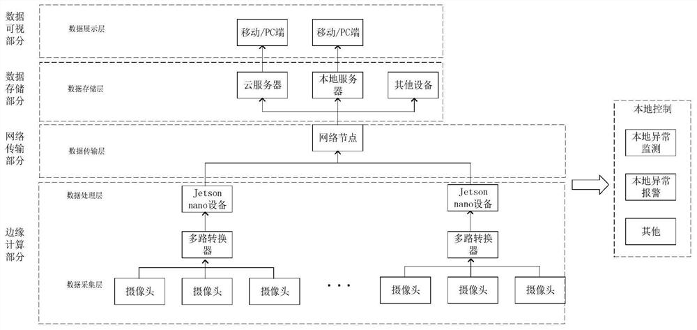 Piglet milk taking behavior monitoring system based on edge computing