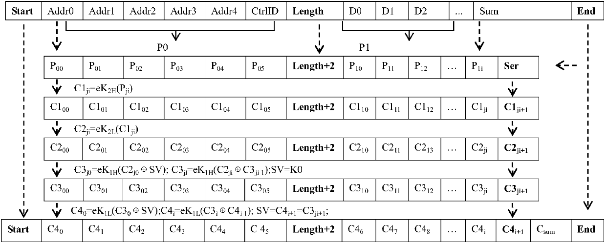 A command encryption method applied in broadcast communication