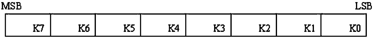 A command encryption method applied in broadcast communication