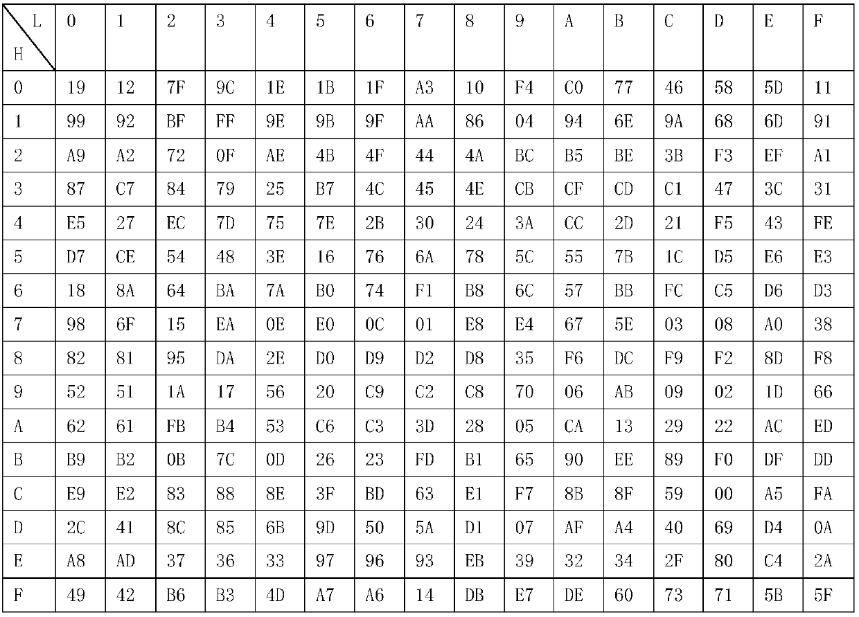 A command encryption method applied in broadcast communication