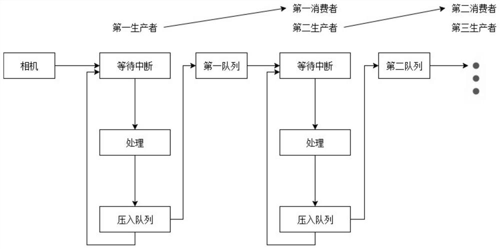 A high-speed camera image sequence processing method and its processing system