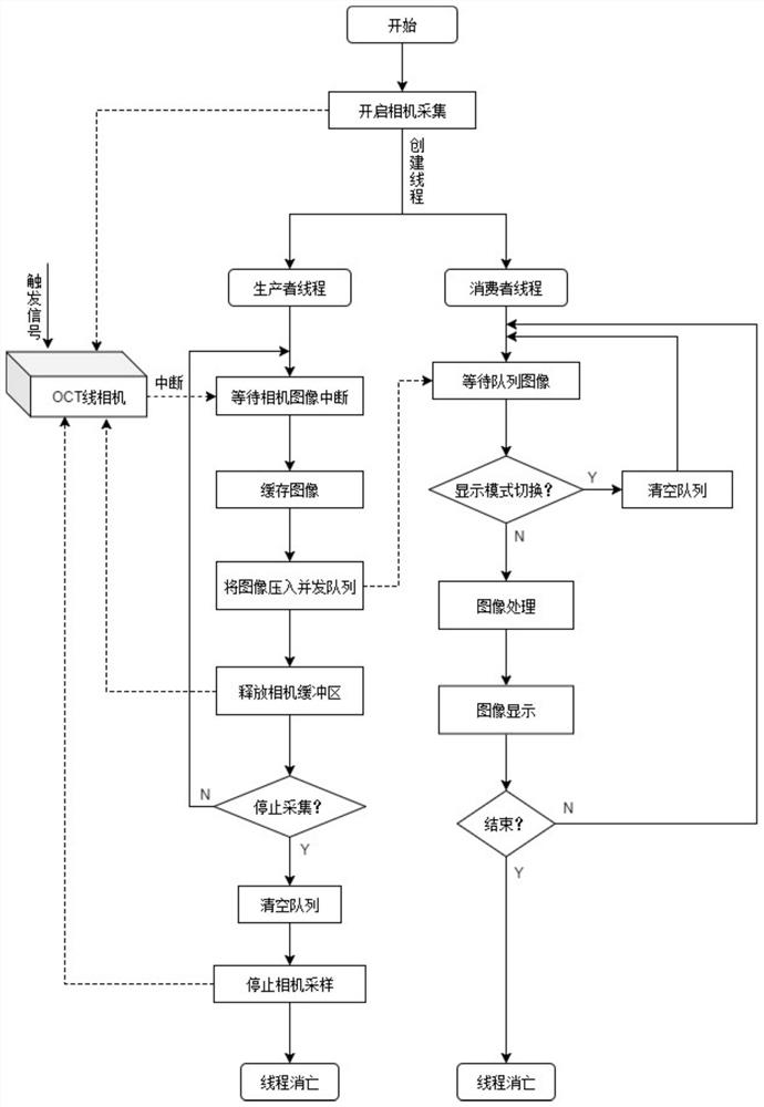 A high-speed camera image sequence processing method and its processing system