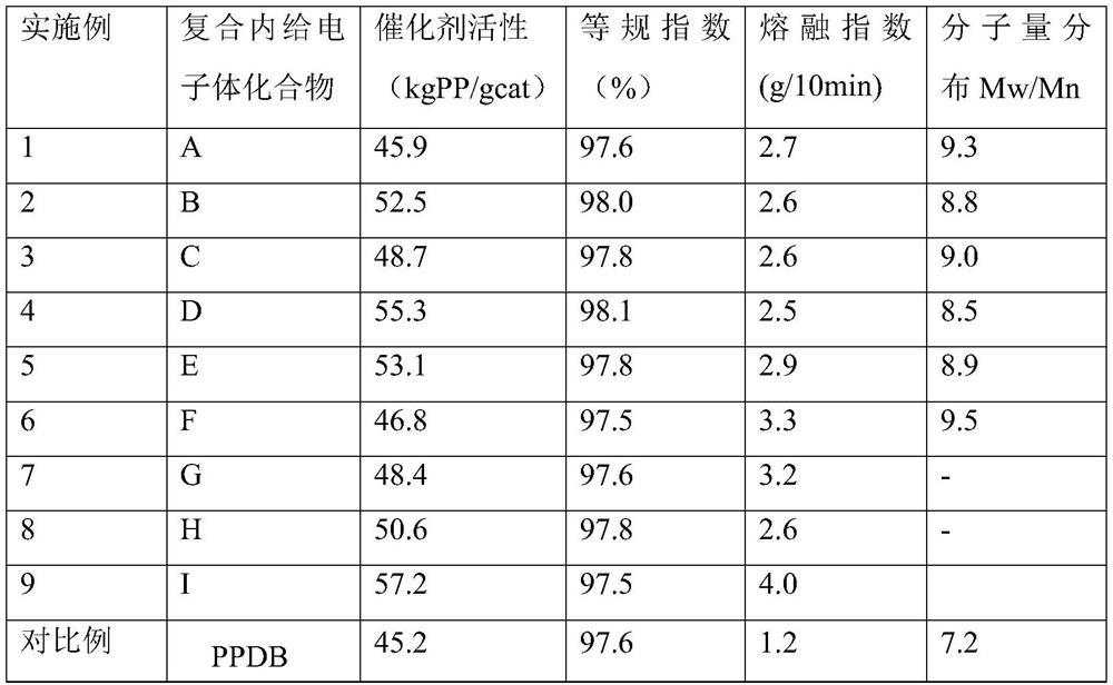 Catalyst component for olefin polymerization, catalyst and olefin polymerization method