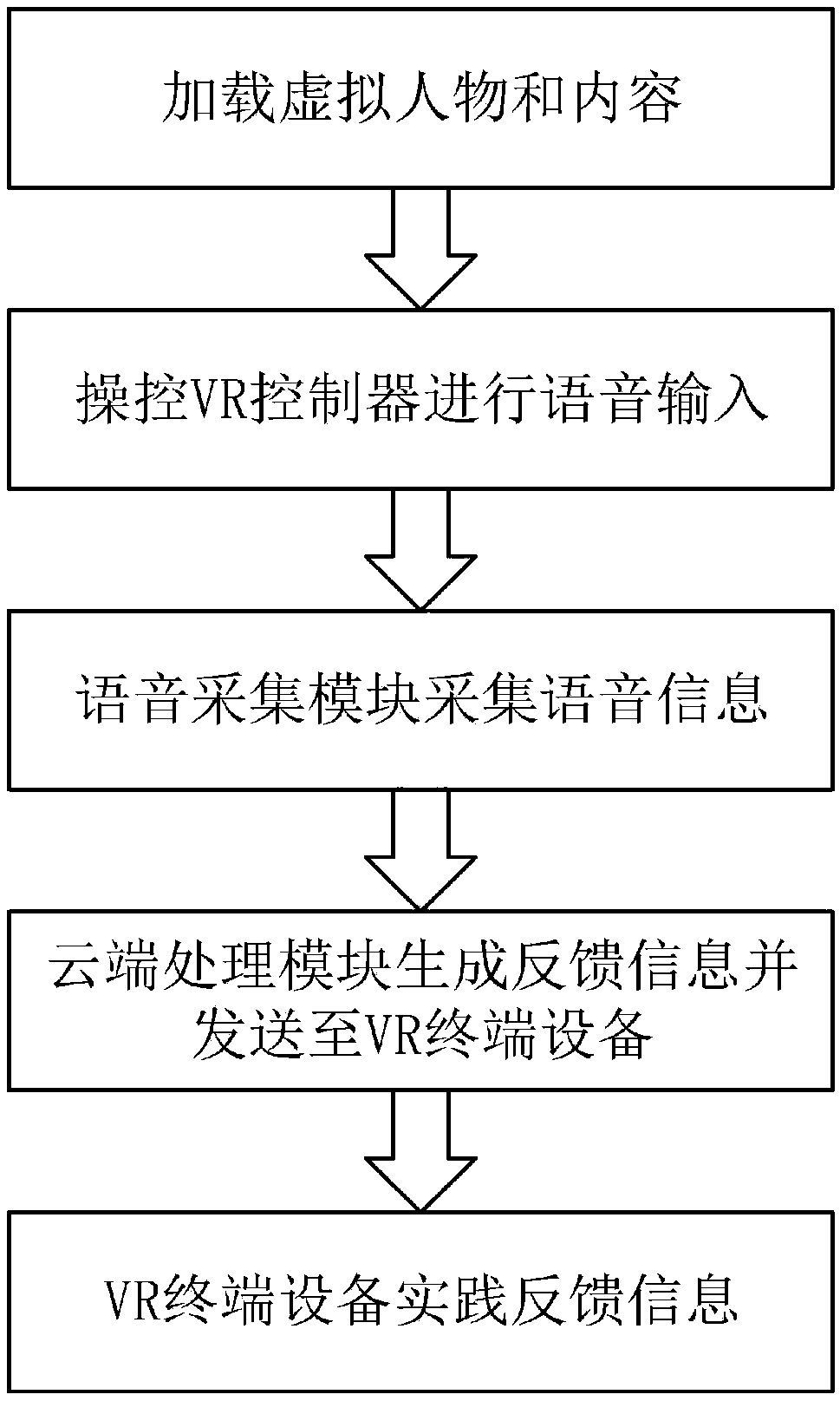 A VR speech interaction system and an interaction method thereof