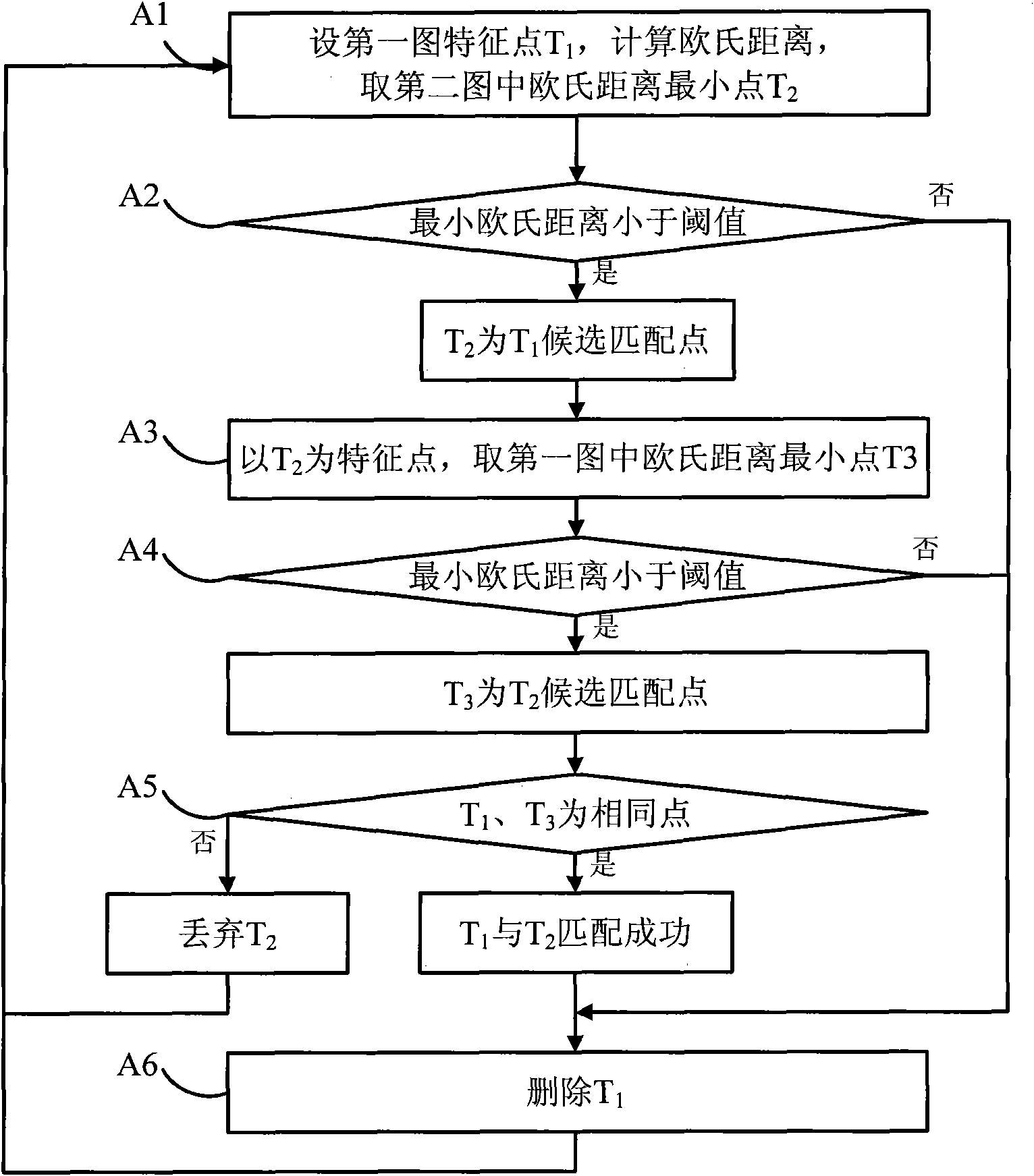 Image-based plant three-dimensional shape measurement and reconstruction method and system