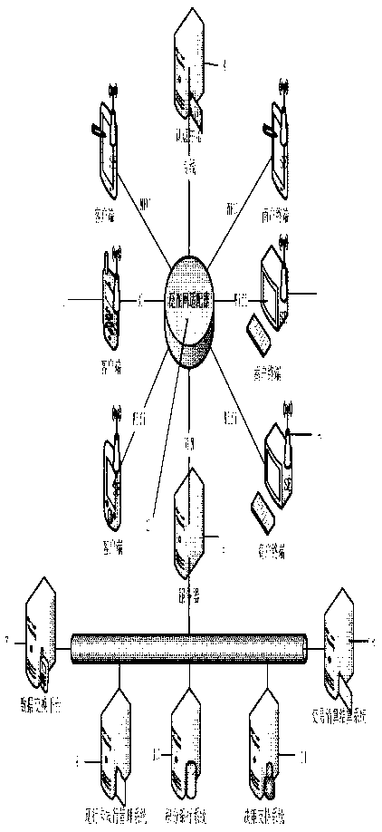 Safety equipment, multi-application system and safety method for ubiquitous networks