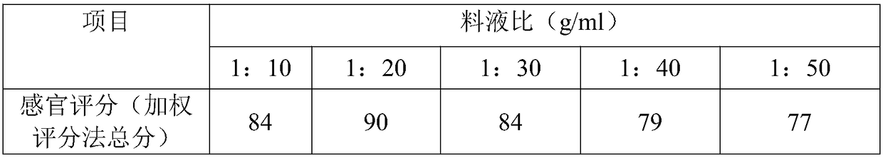 Roselle and red dragon fruit vinegar drink and preparation method thereof