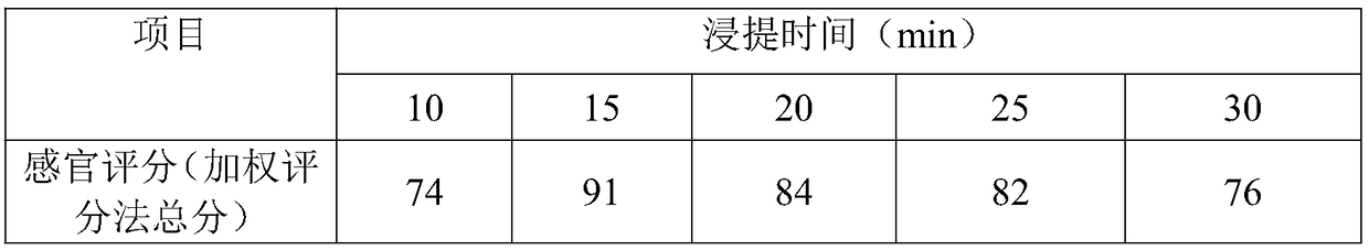 Roselle and red dragon fruit vinegar drink and preparation method thereof