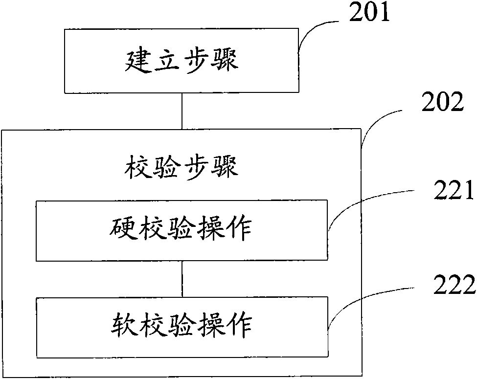 Method for automatically verifying advertisement program list and method for arranging advertisement program list