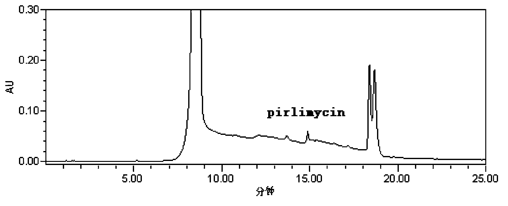 Pirlimycin residue analysis method