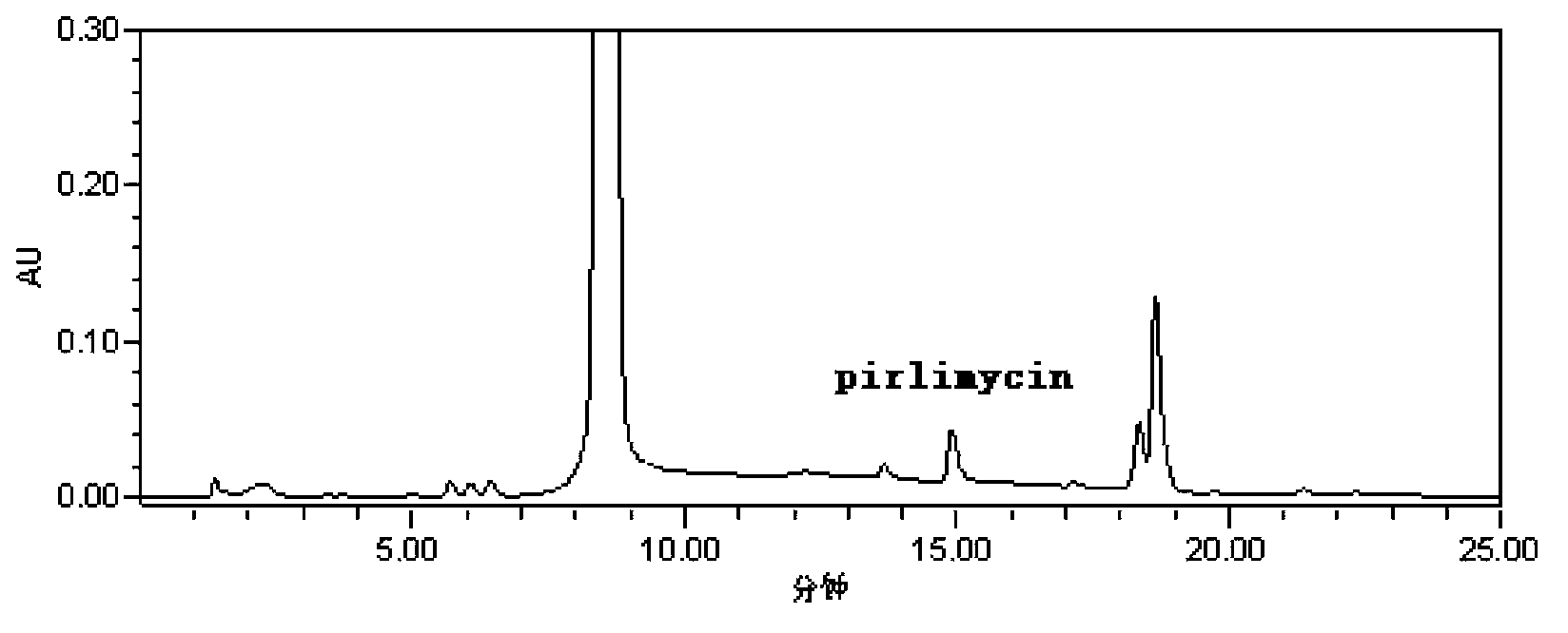 Pirlimycin residue analysis method
