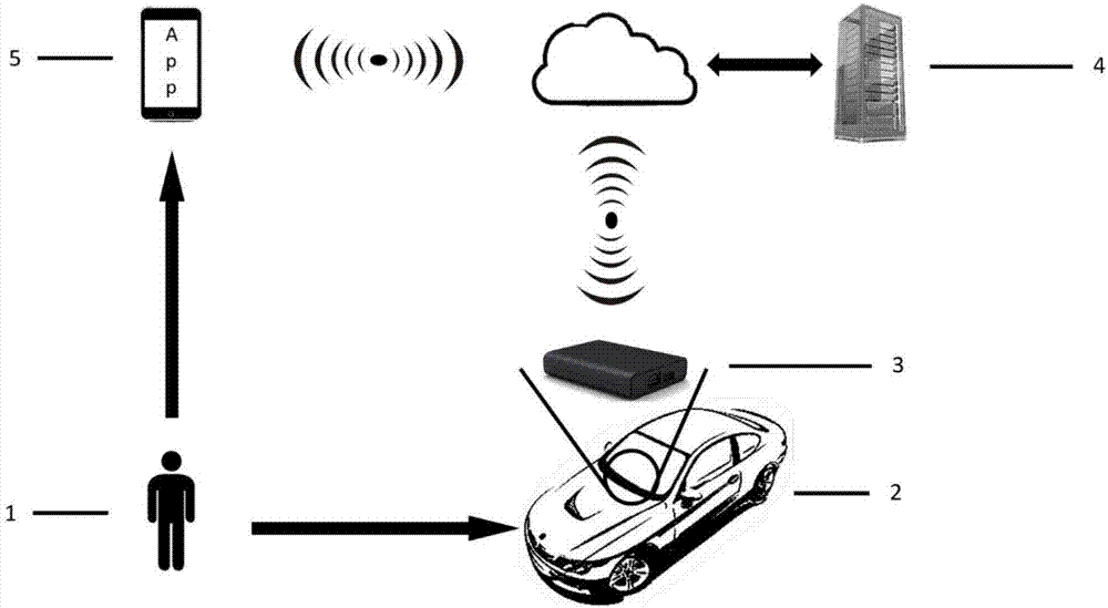 Safety certification system and method for information interaction between vehicle-mounted T-Box and user cellphone